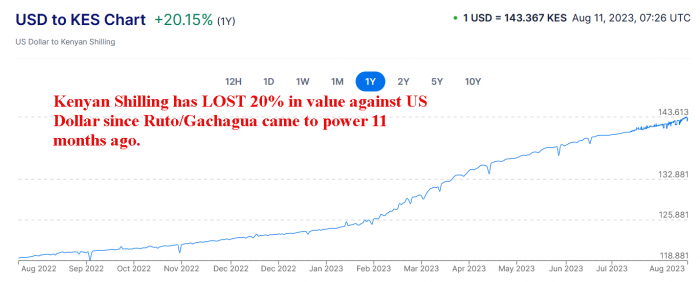 USD to KES Chart.png